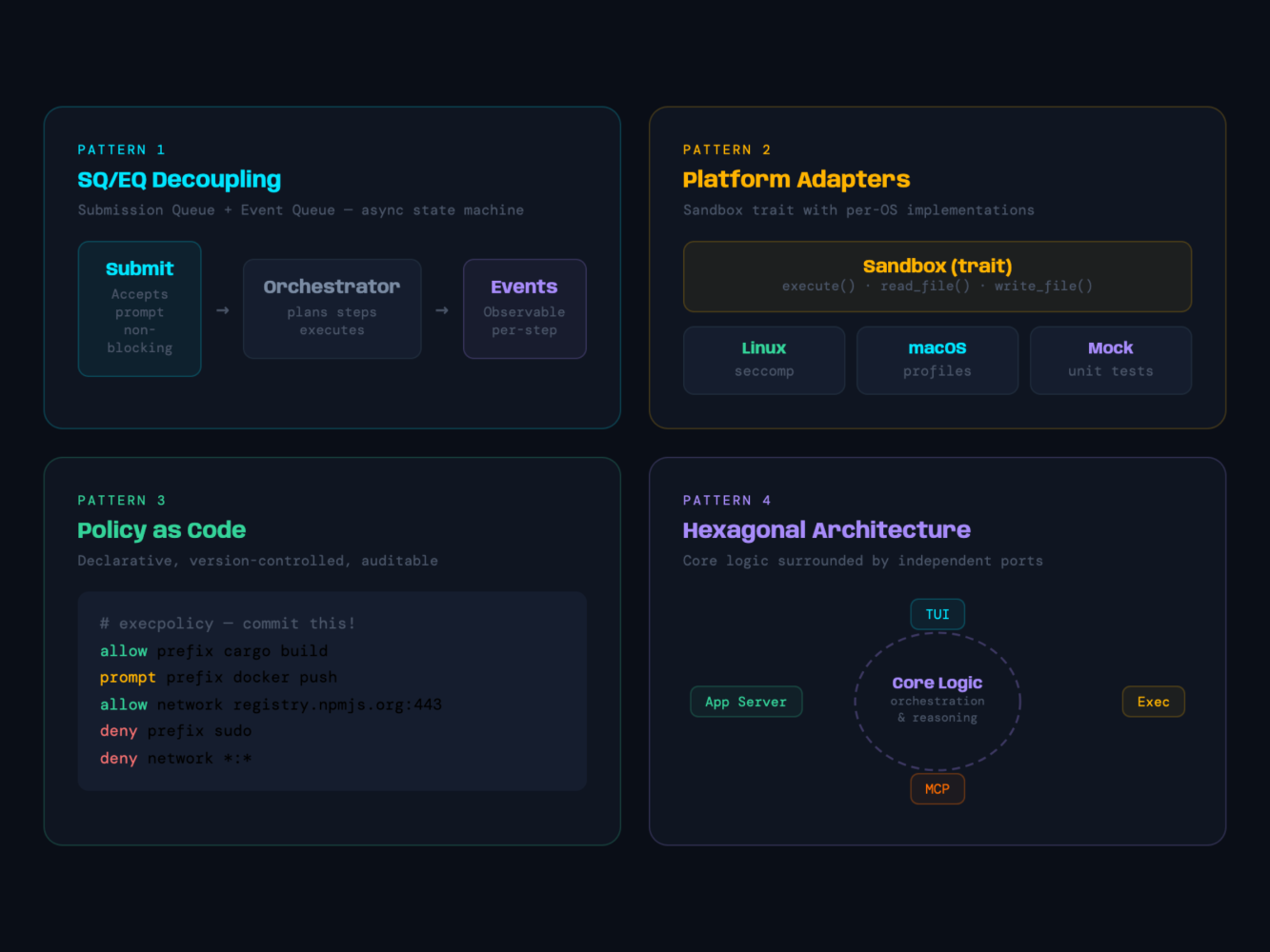 Diagram: Architecture Patterns Worth Stealing