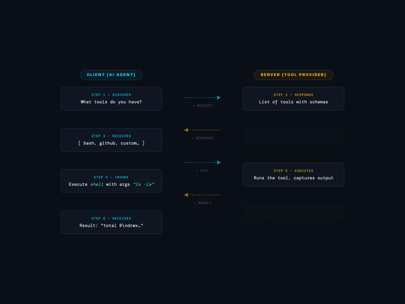 Diagram: What is MCP?