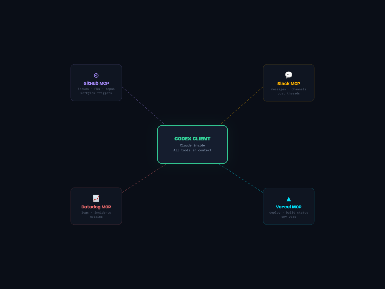 Diagram: The Ecosystem Vision