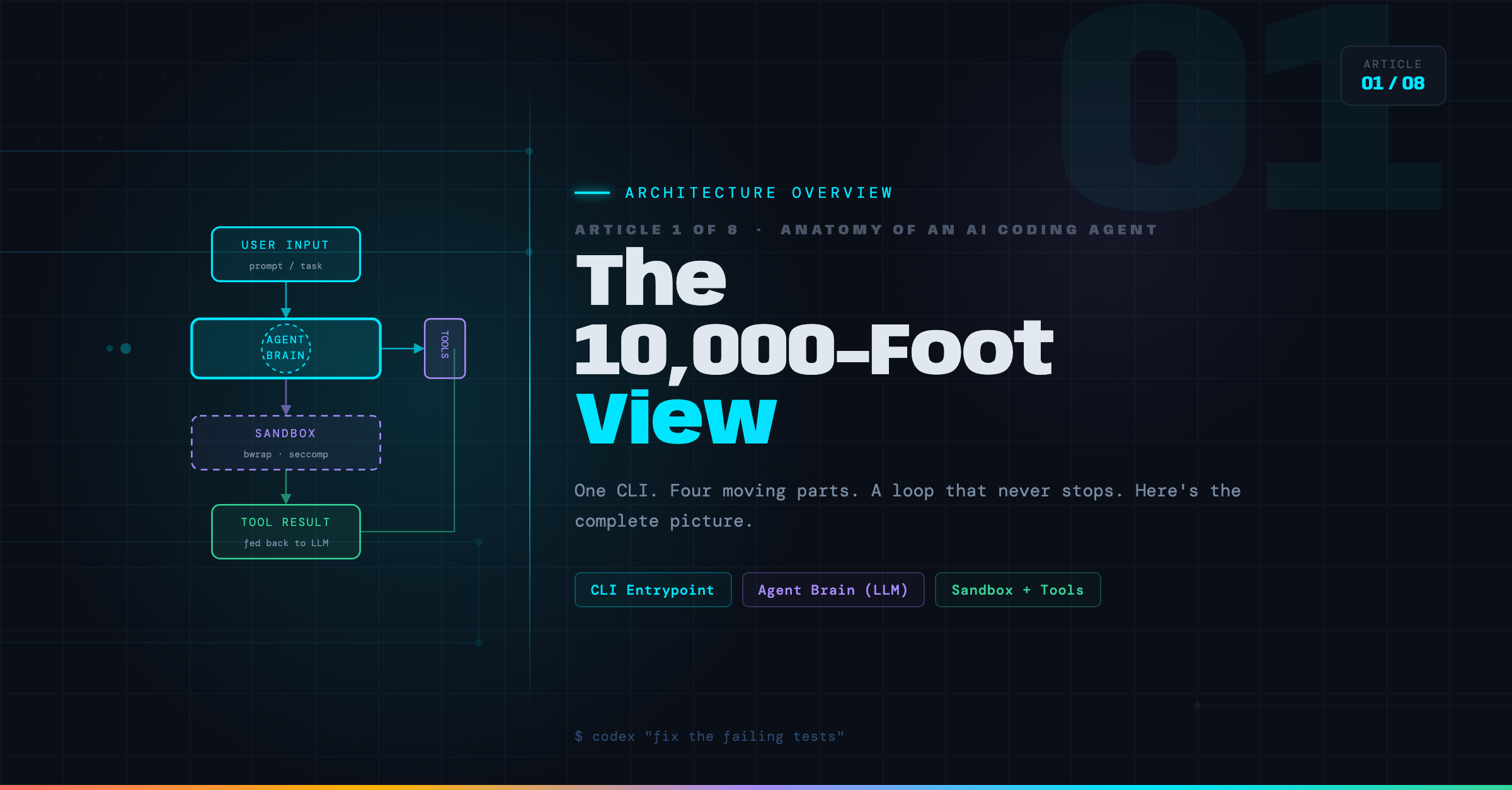 Article 01 header
