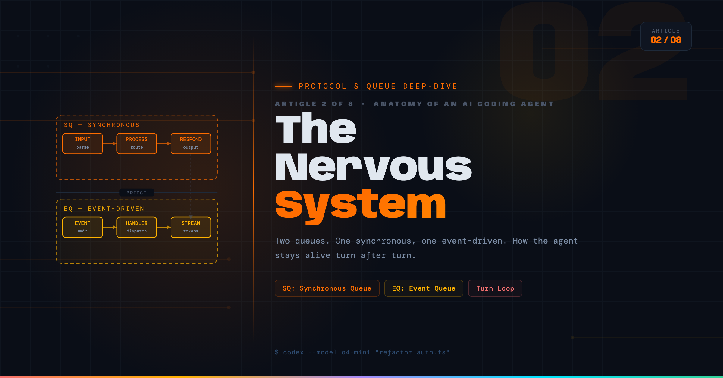 Article 02 header
