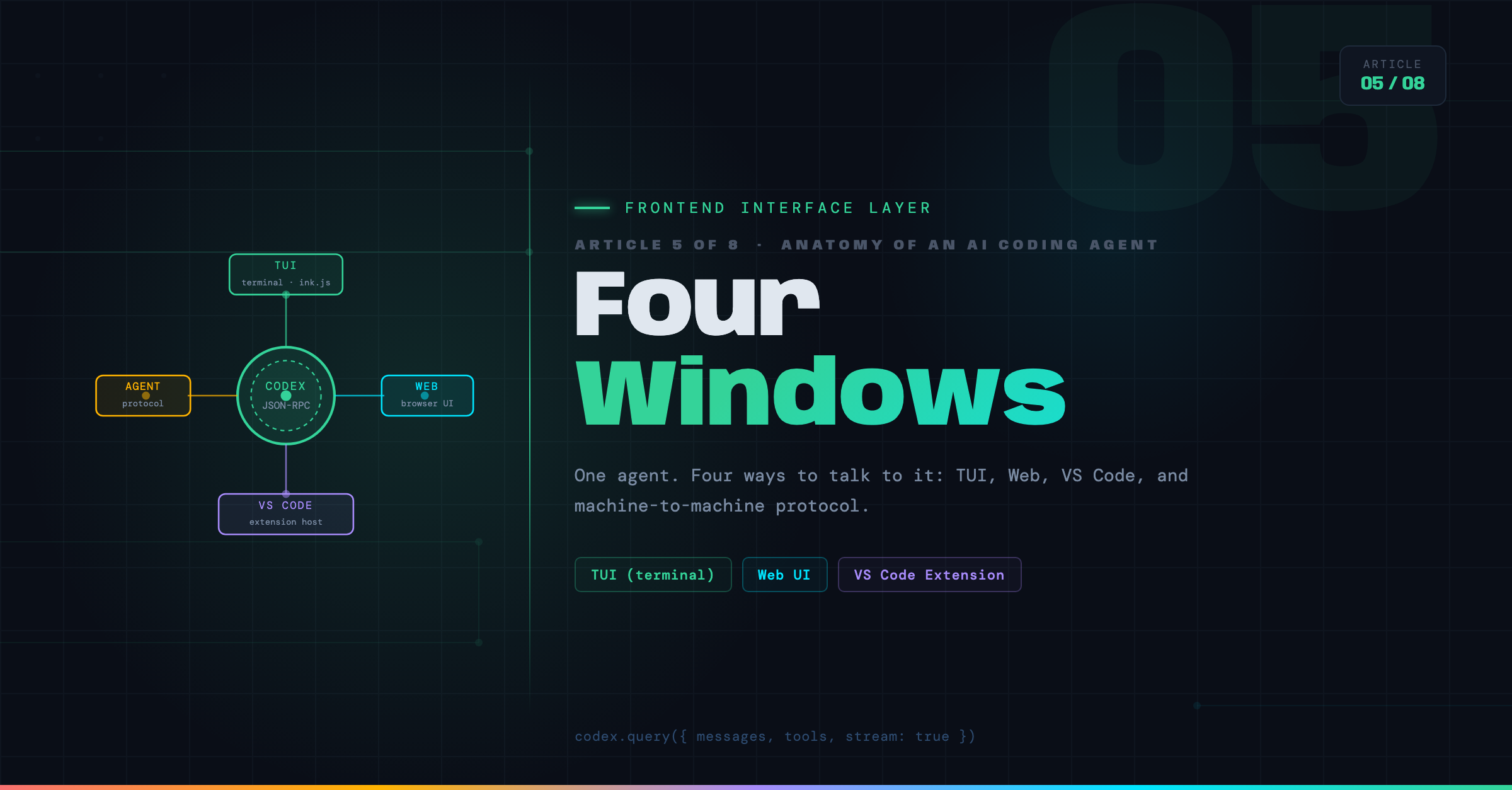 Article 05 header