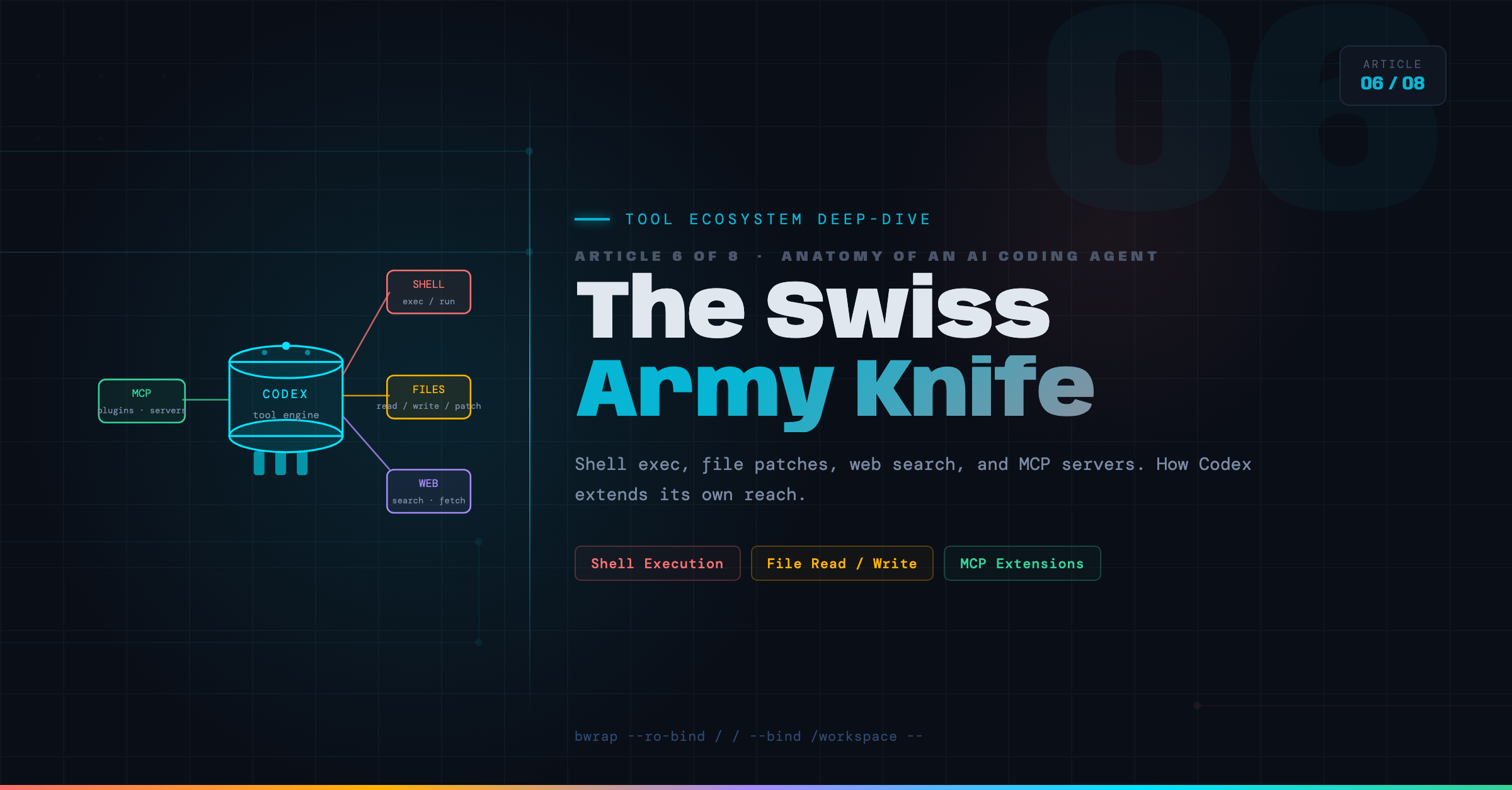 Article 06 header
